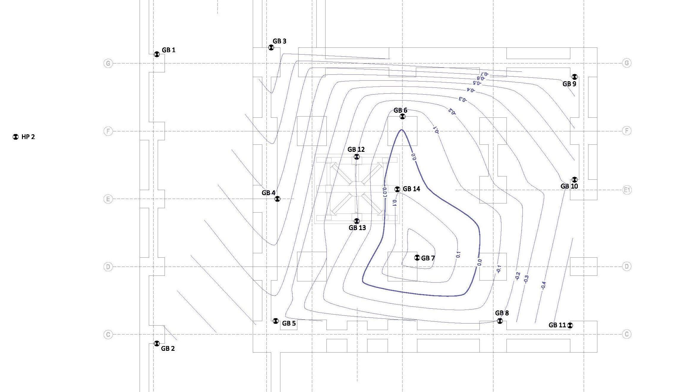 Deformation & Geodetic Monitoring Analysis